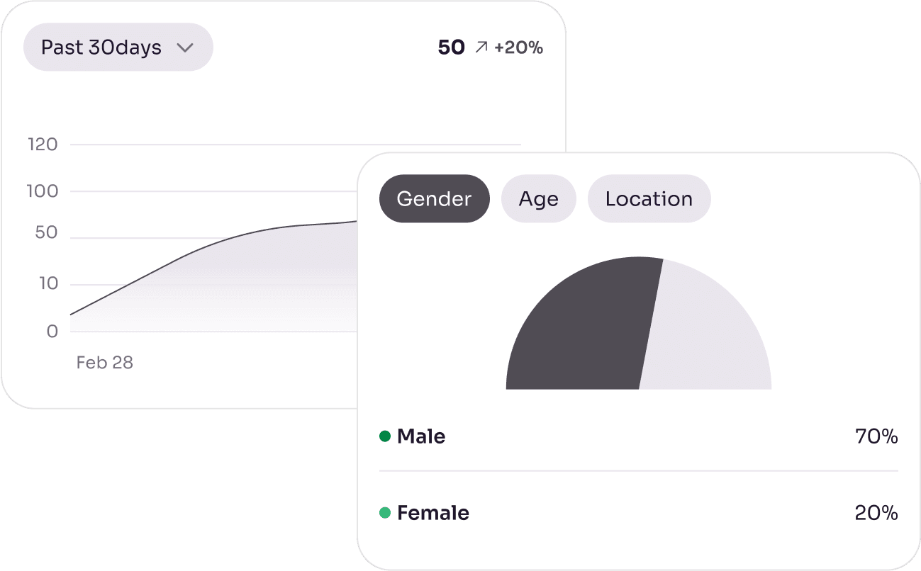 Screenshot of the Alazania Business Suite dashboard